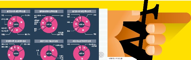 [설 이후 재테크 전략] 은행·증권사 PB 50명에게 물었습니다 …"돈 어떻게 굴려야 할까요"