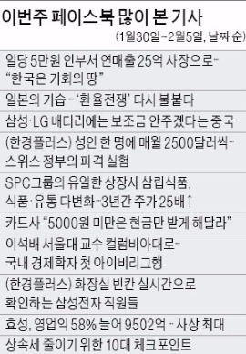 [클릭! 한경] 이석배 교수 아이비리그행 기사, SNS서 화제