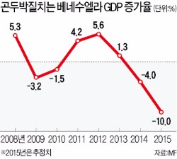 '옛 차베스 천국' 베네수엘라의 추락…"세계서 가장 비참한 나라"