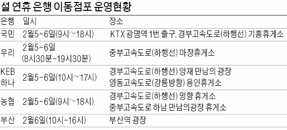 차보험 특약, 귀성길 교대 운전 생각한다면 하루 전 가입해야