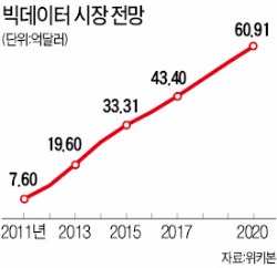 [생활을 확 바꾸는 빅데이터] 넷플릭스·우아한형제들, 취향 꿰뚫은 빅데이터로 소비패턴 바꿔