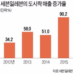 편의점 도시락 "저녁도 대체 중"