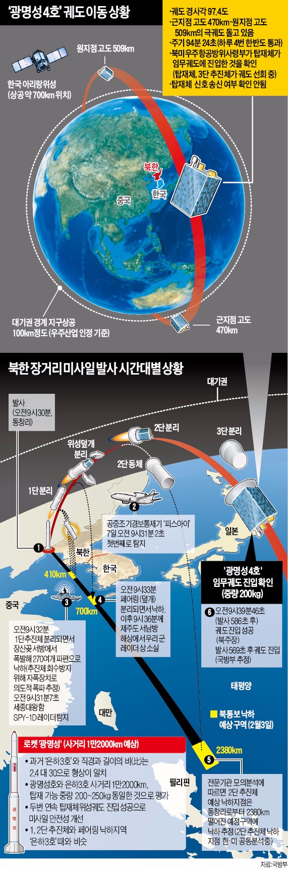 [북 장거리 미사일 도발] 동시다발 악재 속 북한 리스크까지…'칵테일 위기'에 빠진 경제