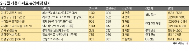 서울 '힐스테이트 녹번' · 개포 '래미안 블레스티지' 눈길