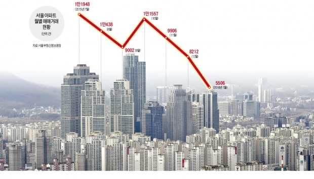깐깐해진 주택대출·계절적 비수기…아파트 매매가 '제자리'