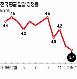 주택대출 문턱 높아진 '투자 혹한기'…경매시장을 활용하라