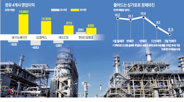 "작년엔 깜짝 실적 올렸는데"…정유사, 정제마진 축소에 초긴장