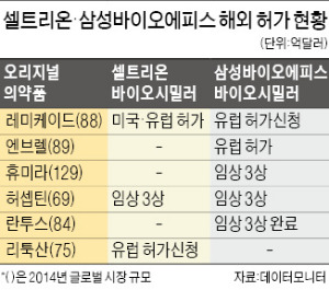 [바이오시밀러 새 역사 쓰는 셀트리온] 램시마, 미국 시장서만 연 2조원 매출 기대