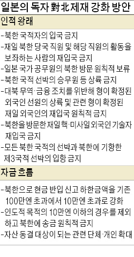 [개성공단 가동 전면 중단] 일본, 대북송금 차단…북한의 '61년 꿀단지' 조총련 자금 묶는다