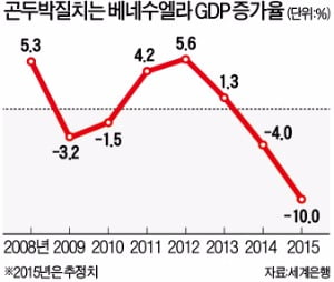  "세계서 가장 비참한 나라 베네수엘라"…차베스의 '퍼주기 복지'가 파탄 불러 등