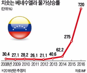 [강현철의 시사경제 뽀개기] "세계서 가장 비참한 나라 베네수엘라"…차베스의 '퍼주기 복지'가 파탄 불러 등