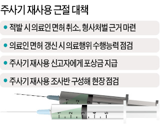 또 주사기 재활용…원주서 115명 집단감염