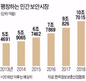 [경찰팀 리포트] '치안 사각지대'서 빛나는 민간 보안업체