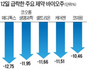 코스닥 '검은 금요일'…54개월 만에 서킷브레이커 발동