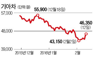 엔고에 자동차주 GO