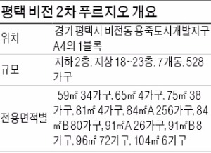 평택 비전 2차 푸르지오, 저층 세대 발코니 갖춘 '푸르지오 속편'