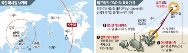 [단독] "북한, 한국 기상청 정보 빼내 '미사일 도발' 날짜 결정했다"