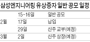 0.1%를 잡아라…삼성엔지니어링 실권주 15일 청약