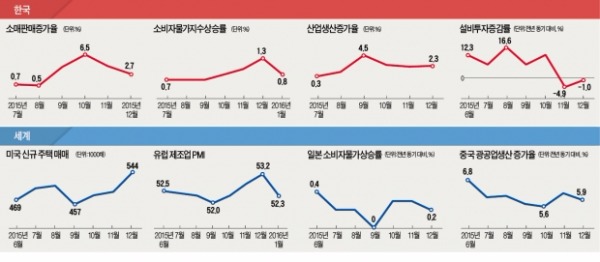 부가세 즉시환급 효과…외국인 관광객 다시 늘 듯