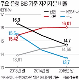 "코코본드 발행 문 좁아질라" 좌불안석