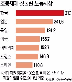 박병원 경총 회장 "성과연봉제 확립땐 명퇴·해고 필요없다"