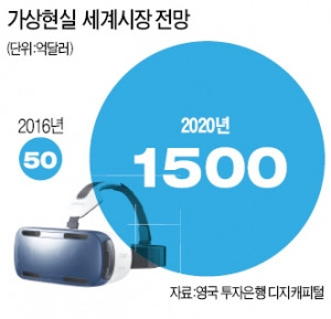 이재용 "VR은 삼성의 새 먹거리…기기·콘텐츠 개발로 시장 선점"