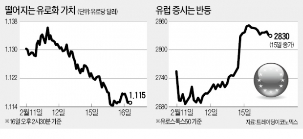 '은행발 위기설'에 놀랐나…드라기 "ECB, 돈 더 풀 준비돼 있다"