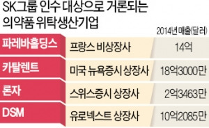 [마켓인사이트] SK, 글로벌 제약사 1~2곳 인수한다