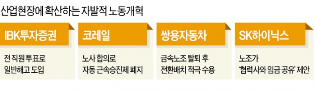 "노사정 대타협 목매다가 일터만 사라진다"