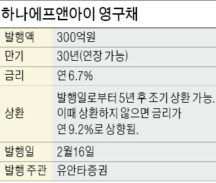 [마켓인사이트] 하나에프앤아이, 300억 영구채 발행