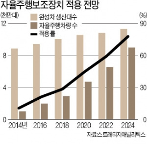 [산업의 맥] 보통 컴퓨터 1년 계산 30분에 끝, 인류 수수께끼 풀린다