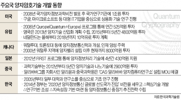 [산업의 맥] 보통 컴퓨터 1년 계산 30분에 끝, 인류 수수께끼 풀린다