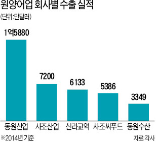 동원산업, 20개월새 참치선 4척 출항…김재철 "첨단 선박으로 원양어업 신화 다시 쓸 것"