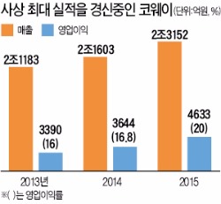 사상 최대 실적 코웨이, 렌털방식 확 바꾼다