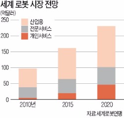 [산업의맥] 재활용 우주발사체 상용화로 민간 우주여행 꿈 이룬다