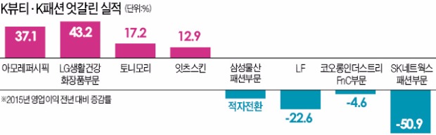 글로벌 K열풍에도 '우물 안 K패션'