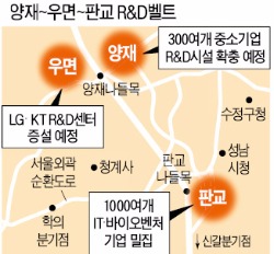 양재·우면 R&D센터 신·증축 규제 확 푼다