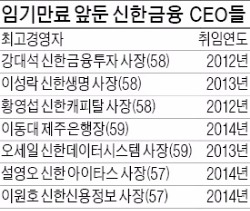 '인사 시즌' 긴장감 커지는 신한금융