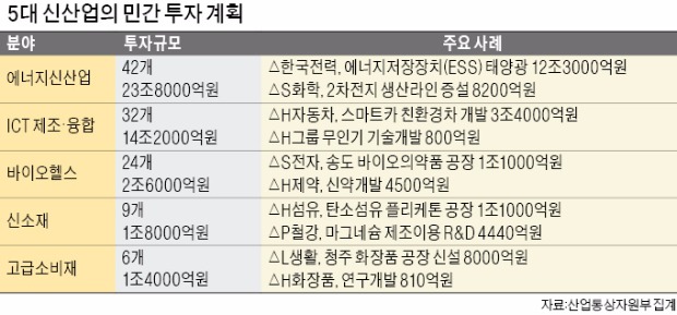 [무역투자진흥회의] 박근혜 대통령 "모든 규제 물에 빠트리고 살릴 것만 건져야"