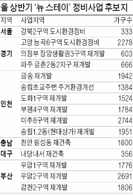 인천 부평·도화 등 재개발 지역, 뉴 스테이 1만1000가구 나온다