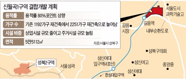 12년 방치 '미아리 텍사스촌' 2200가구 아파트촌으로