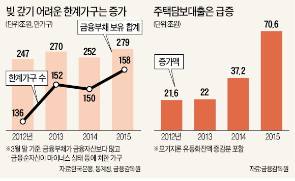 [2016 경제학 공동학술대회] "엔저 최대 피해국은 한국…19개국 중 수출 감소 가장 커"