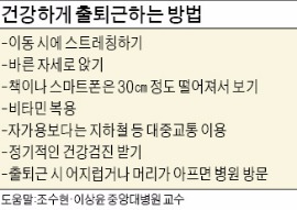 출퇴근 시간 길수록 줄어드는 수명