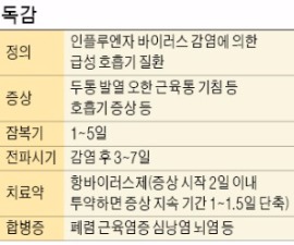 독감, 4월까지 유행할 듯…어린이·노약자 지금이라도 백신 맞아야