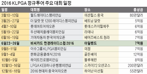 비씨카드·한경레이디스컵 6월23일 개막…KLPGA투어 올 시즌 '역대 최대 잔치'