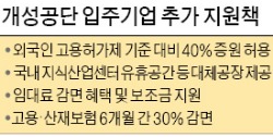 개성공단 기업에 외국인 근로자 40% 추가 허용