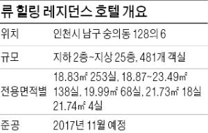 류 힐링 레지던스 호텔…시행사가 직접 운영하는 레지던스 호텔 | 한국경제