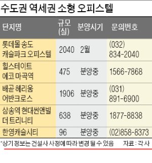 1억초반 역세권 오피스텔…송도·마곡·시흥·삼송에 있네!