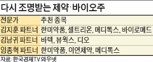 "3~4월 제약·바이오주 시대 다시 열려…대장주 셀트리온·한미약품 등 주목"