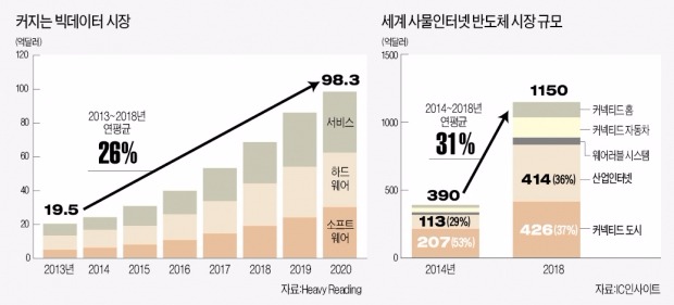 [뉴스의 맥] 초연결사회 경쟁력, '제조+서비스 플랫폼' 장악에 달렸다